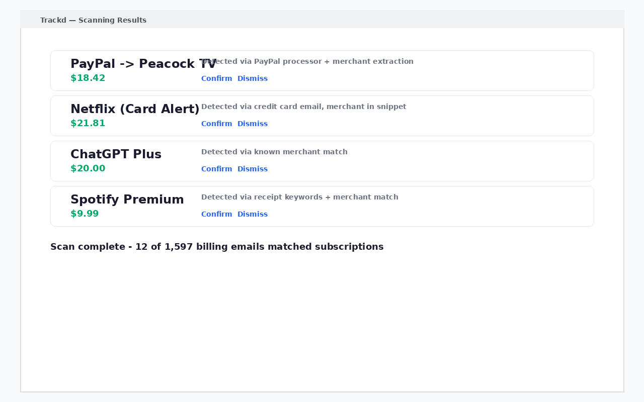Trackd subscription details